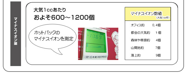 超こだわりホットパックのマイナスイオン量を測定