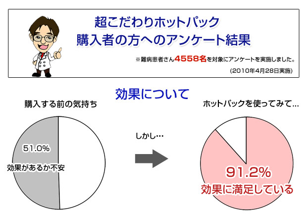 ホットパックアンケート