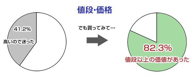 ホットパックデータ