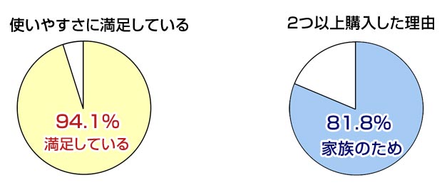 ホットパックお客様の声