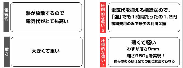 電気代もお得
