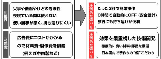 簡単操作 材料もこだわり