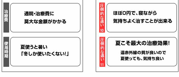 夏こそ最大の治療効果